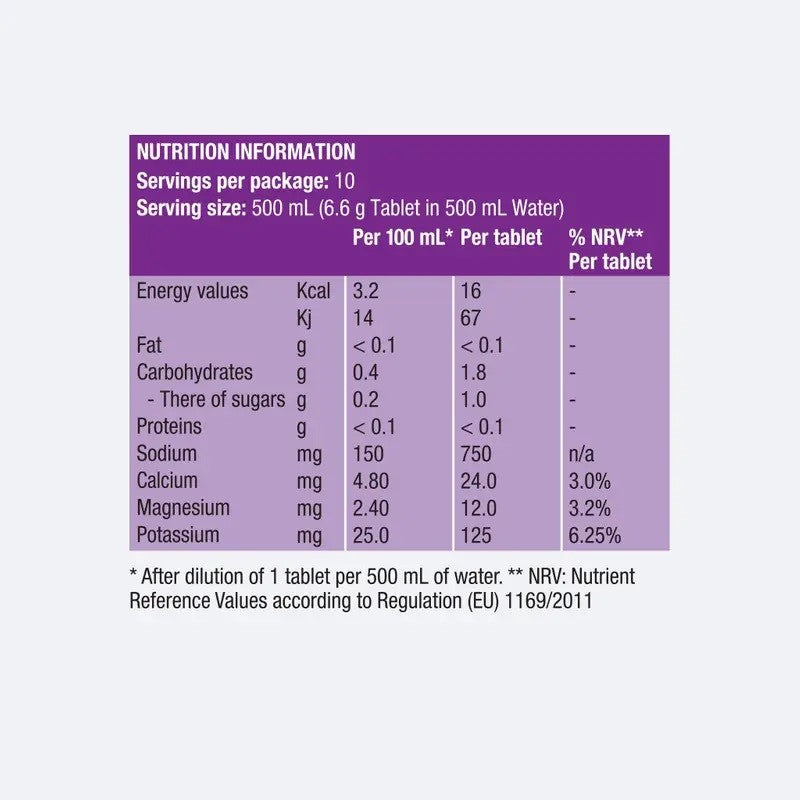 Precision Fuel and Hydration - PF 1500 Electrolyte Tablets (Tube of 10)