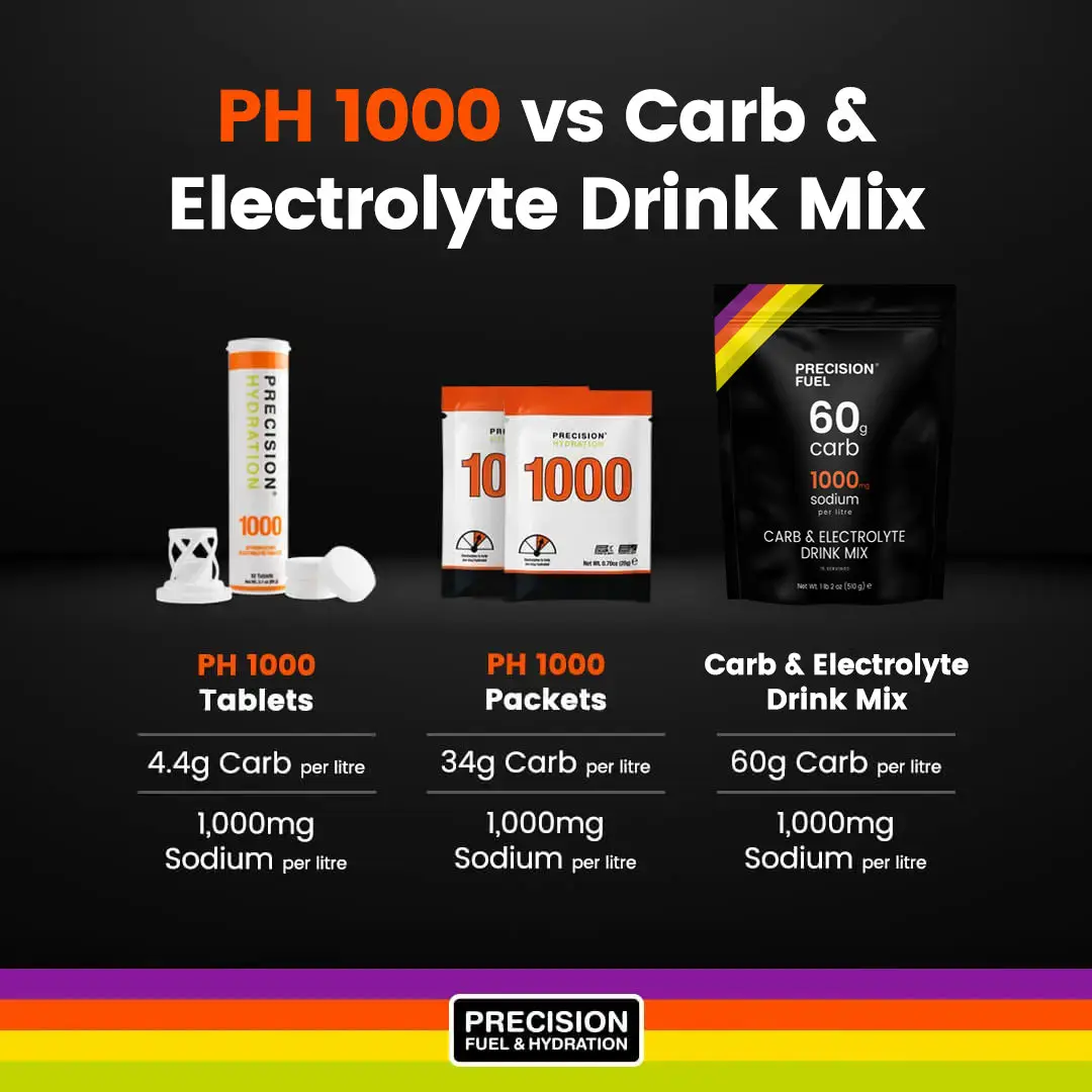 Precision Fuel and Hydration - Carb & Electrolyte Drink Mix
